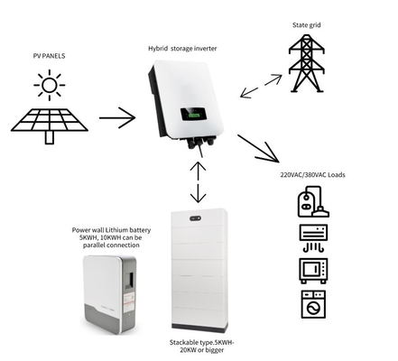 DC/AC 하이브리드 태양광 인버터 3단계 8kw 10kw 12kw MPPT 범위 150-450 VDC