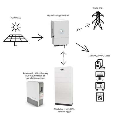 10kw 가정용 태양광 에너지 시스템 10000w 태양광 패널 키트와 저장 장치 포함