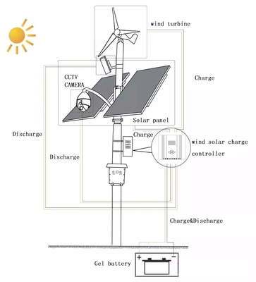 300W 600W 스마트 풍력 태양 전기 에너지 절감 LED 거리 빛 CCTV 카메라 4g 5G와 야외 태양광 빛