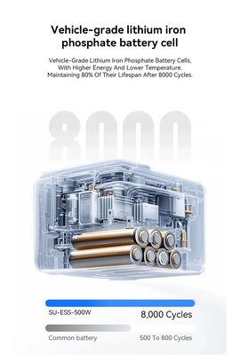 오프그리드 태양 에너지 시스템 500W 1004.8Wh MPPT 기술, LiFePO4 배터리 및 완전한 안전 보호 장치와 함께 태양 재충전 가능한 ESS